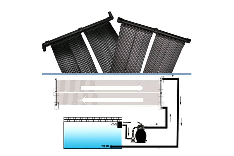 soldrevne varmepaneler til pool 4 stk. 80x620 cm - Have - Udendørsbad - Pooltilbehør - Øvrigt pooltilbehør